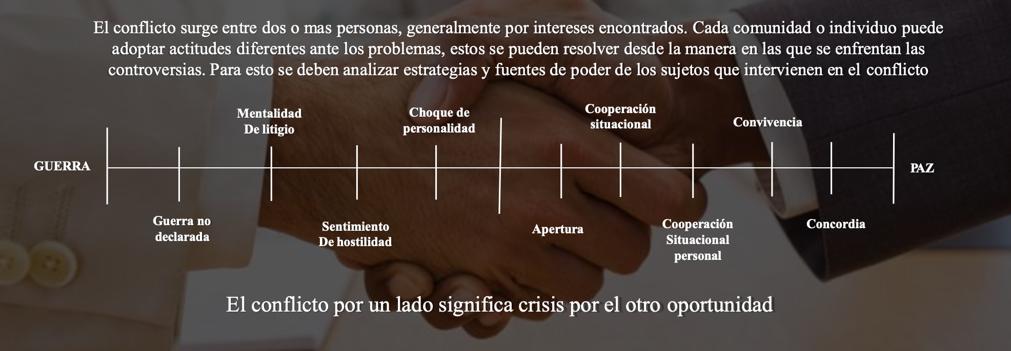Abogados mediadores certificados en CDMX – mediación profesional